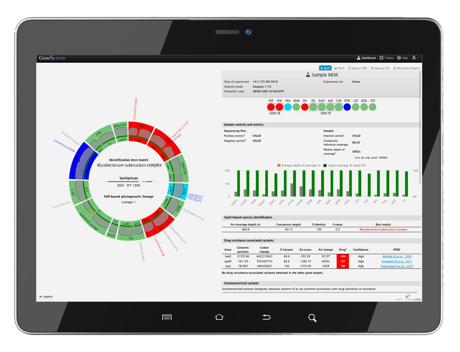 DEEPLEX MycTB - Un nouveau test de prédiction des résistances aux antibiotiques de Mycobacterium tuberculosis DEEPLEX MycTB - Un nouveau test de prédiction des résistances aux antibiotiques de Mycobacterium tuberculosis